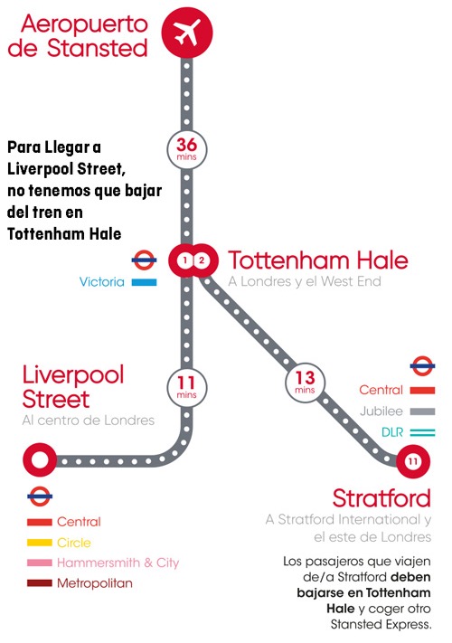 Come arrivare da Stansted a Londra con lo Stansted Express