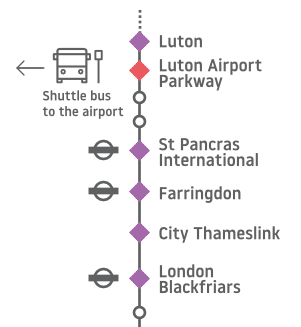 Dall'aeroporto di Luton a Londra con Thameslink